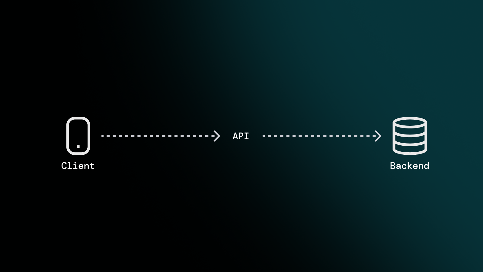 Intro to API illustrations